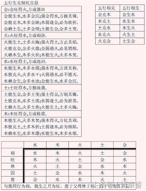 奇門遁甲查詢|奇門遁甲查詢